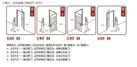 大門開門方向風水|大門怎麼開才能旺宅？風水師揭秘「左青龍、右白虎」。